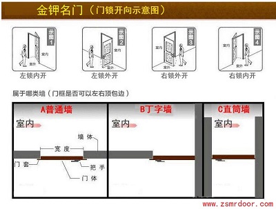 金钾名门，门锁开向示意图