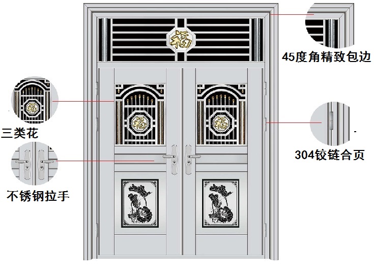金钾名门，工艺细节说明
