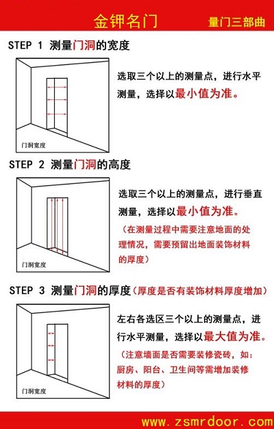 金钾名门，量门三部详细图