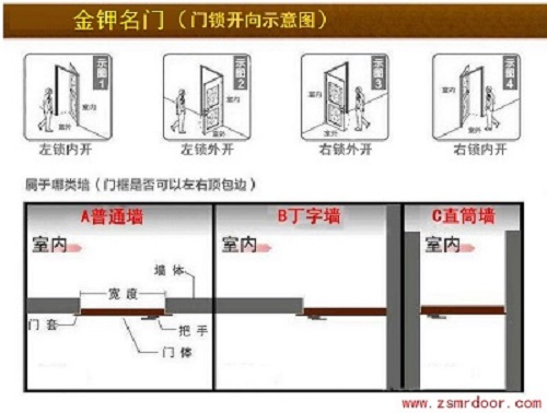 金钾名门，门锁开向示意图