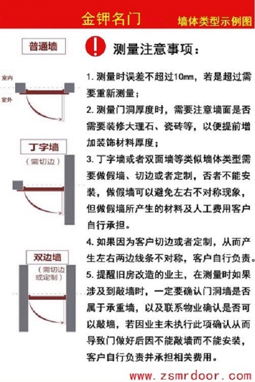 金钾名门，墙体类型示意图